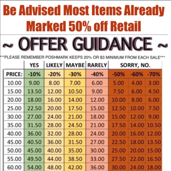 SOLD Midge Dress - Picture 9 of 10